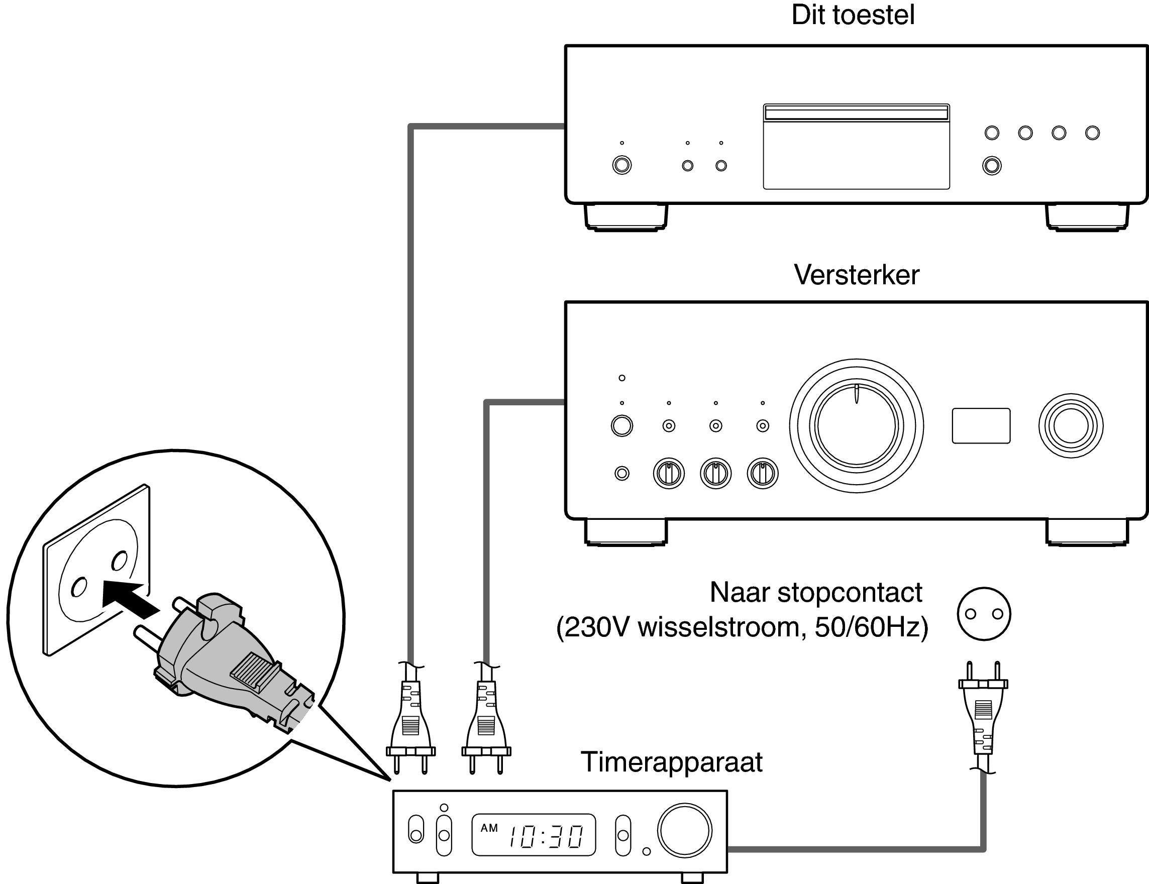 Conne Timer DCDA110